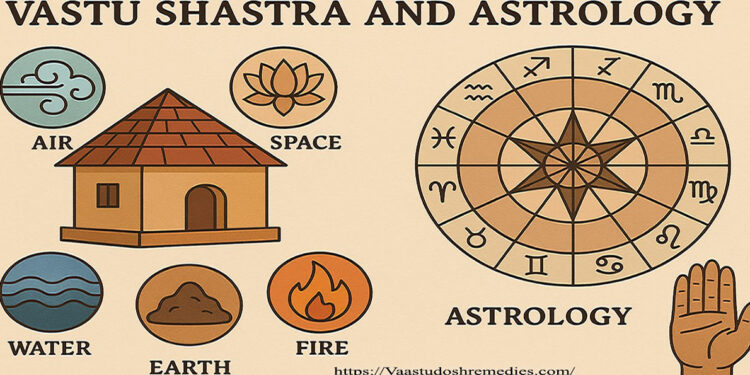 Astrology and Vaastu
