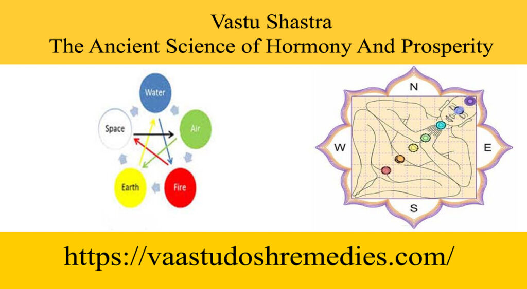 What is Vastu Shastra