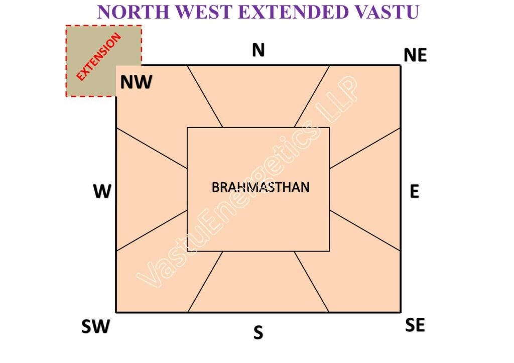 Northwest Extended Corner Vastu